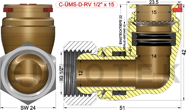 description